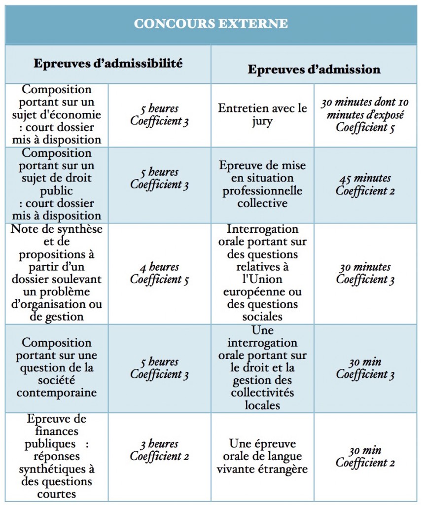 concours externe