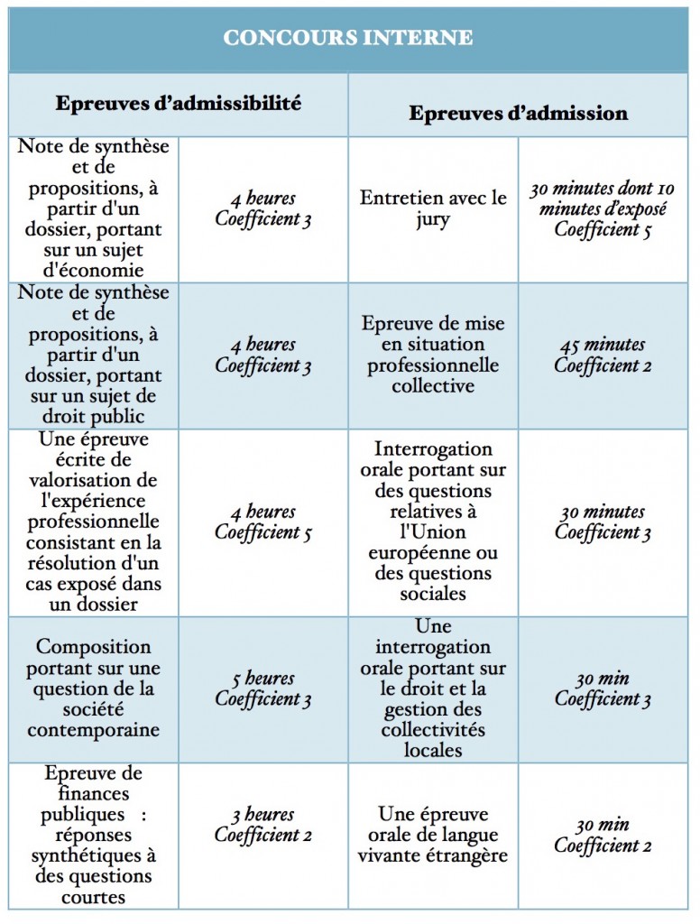 concours interne