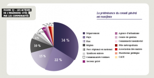 Départements et pays